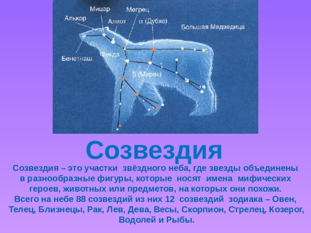 Созвездия Созвездия – это участки звёздного неба, где звезды объединены в разнообразные фигуры, которые носят имена мифических героев, животных или предметов, на которых они похожи. Всего на небе 88 созвездий из них 12 созвездий зодиака – Овен, Телец, Близнецы, Рак, Лев, Дева, Весы, Скорпион, Стрелец, Козерог, Водолей и Рыбы. 