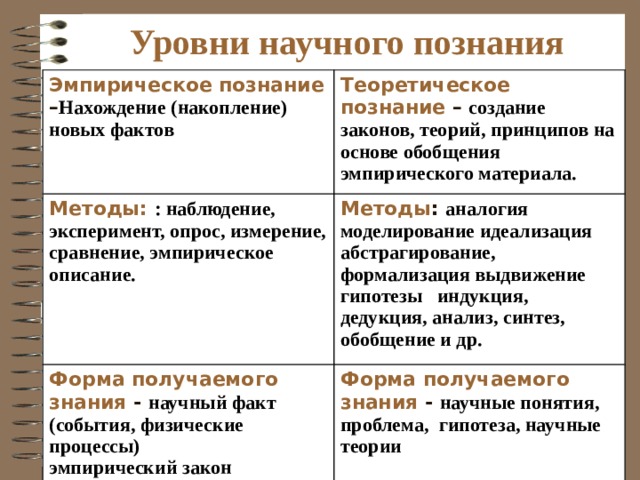 Основные мыслительные операции синтез анализ объединение частей в единое целое разложение целого на части абстрагирование сравнение сопоставление ряда явлений и предметов для выявления у них общего или различий формирование образов реальности посредством отвлечения и пополнения обобщение переход от единичного к общему 