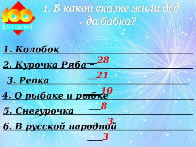 1. Колобок _ 28 2. Курочка Ряба 21 3. Репка ____ 10 4. О рыбаке и рыбке 8 5. Снегурочка 3 6. В русской народной 3 