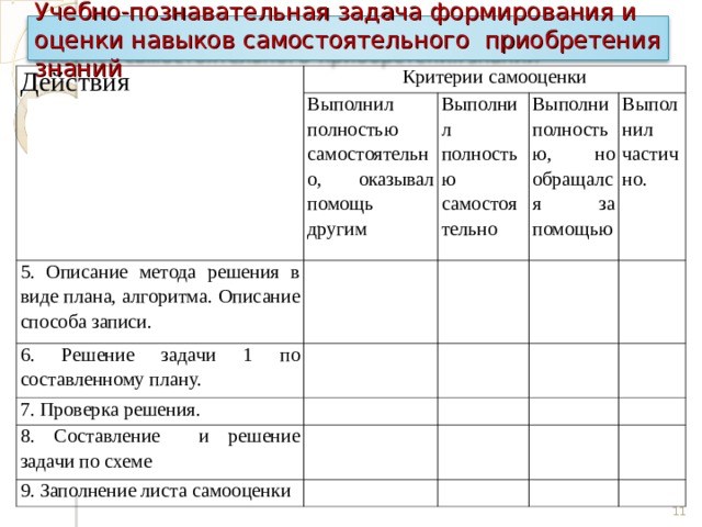 Учебно-познавательная задача формирования и оценки навыков самостоятельного приобретения знаний Действия Критерии самооценки Выполнил полностью самостоятельно, оказывал помощь другим 5. Описание метода решения в виде плана, алгоритма. Описание способа записи. Выполнил полностью самостоятельно 6. Решение задачи 1 по составленному плану. Выполни полностью, но обращался за помощью 7. Проверка решения. Выполнил частично. 8. Составление и решение задачи по схеме 9. Заполнение листа самооценки 11 