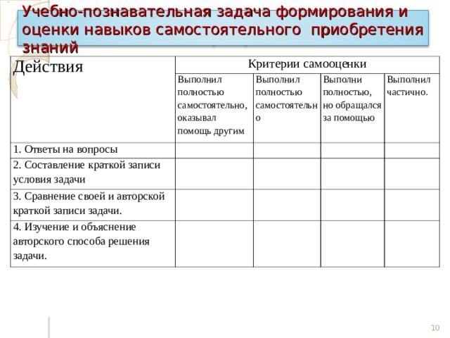 Учебно-познавательная задача формирования и оценки навыков самостоятельного приобретения знаний Действия Критерии самооценки Выполнил полностью самостоятельно, оказывал помощь другим 1. Ответы на вопросы Выполнил полностью самостоятельно 2. Составление краткой записи условия задачи Выполни полностью, но обращался за помощью 3. Сравнение своей и авторской краткой записи задачи. Выполнил частично. 4. Изучение и объяснение авторского способа решения задачи. 10 