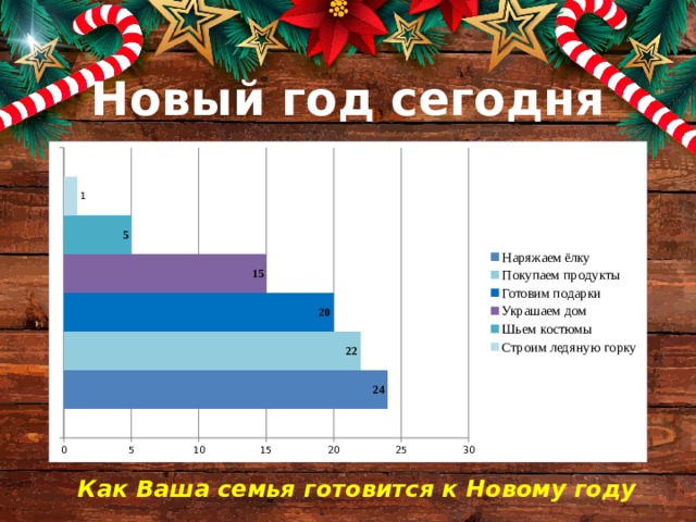 Новый год сегодня Как Ваша семья готовится к Новому году 