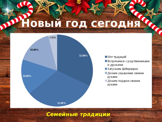 Новый год сегодня Семейные традиции 