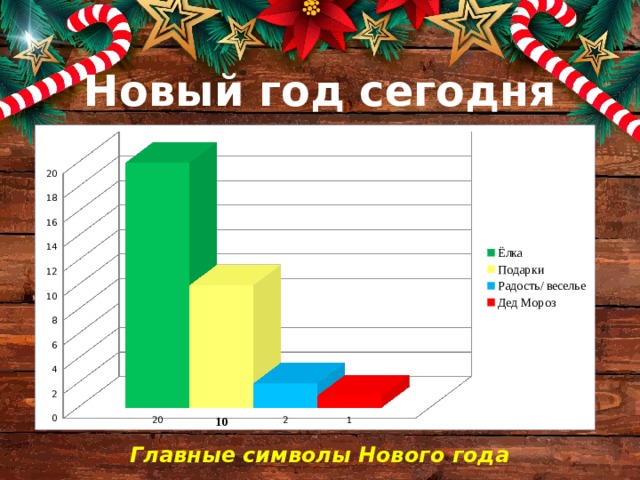 Новый год сегодня Главные символы Нового года 