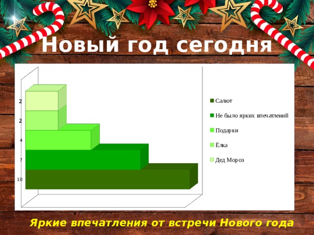 Новый год сегодня Яркие впечатления от встречи Нового года 