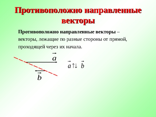 Противоположно направленные векторы Противоположно направленные векторы – векторы, лежащие по разные стороны от прямой, проходящей через их начала. 