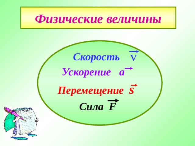 Физические величины v Скорость  Ускорение а  Перемещение s  Сила F 