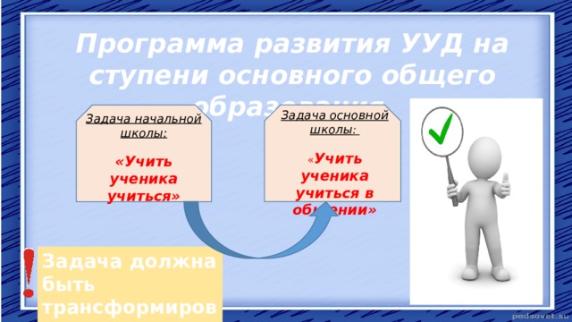 Программа развития УУД на ступени основного общего образования  Задача основной школы : « Учить ученика учиться в общении» Задача начальной школы: «Учить ученика учиться» Задача должна быть трансформирована 