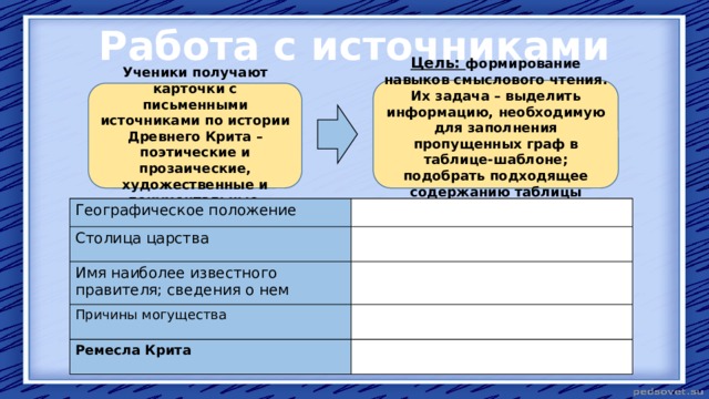 Работа с источниками Цель: формирование навыков смыслового чтения. Их задача – выделить информацию, необходимую для заполнения пропущенных граф в таблице-шаблоне; подобрать подходящее содержанию таблицы заглавие. Ученики получают карточки с письменными источниками по истории Древнего Крита – поэтические и прозаические, художественные и документальные. Географическое положение Столица царства Имя наиболее известного правителя; сведения о нем Причины могущества Ремесла Крита 
