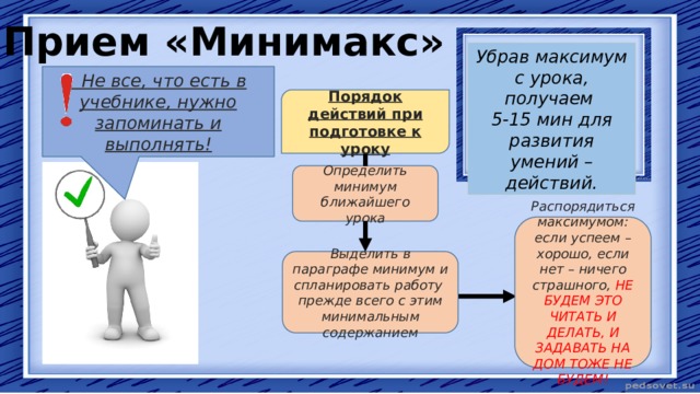 Прием «Минимакс» Убрав максимум с урока, получаем 5-15 мин для развития умений – действий.  Не все, что есть в учебнике, нужно запоминать и выполнять! Порядок действий при подготовке к уроку Определить минимум ближайшего урока Распорядиться максимумом: если успеем – хорошо, если нет – ничего страшного, НЕ БУДЕМ ЭТО ЧИТАТЬ И ДЕЛАТЬ, И ЗАДАВАТЬ НА ДОМ ТОЖЕ НЕ БУДЕМ! Выделить в параграфе минимум и спланировать работу прежде всего с этим минимальным содержанием 