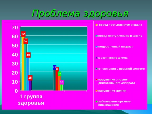  Проблема здоровья 