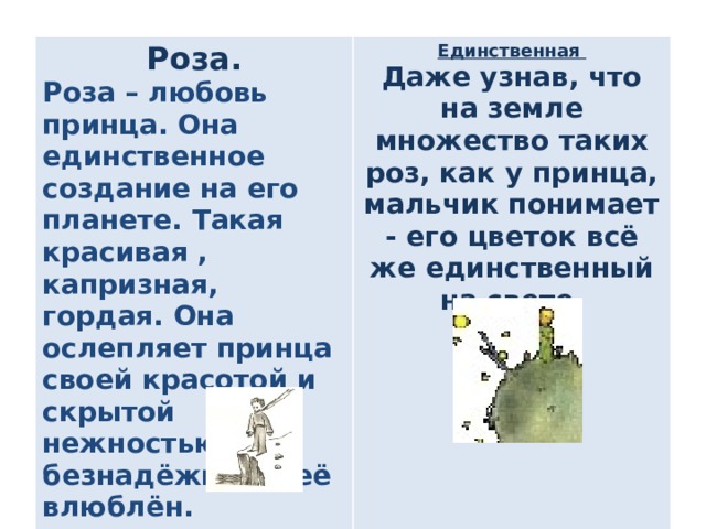 Роза. Роза – любовь принца. Она единственное создание на его планете. Такая красивая , капризная, гордая. Она ослепляет принца своей красотой и скрытой нежностью. Он безнадёжно в неё влюблён. Единственная  Даже узнав, что на земле множество таких роз, как у принца, мальчик понимает - его цветок всё же единственный на свете.  
