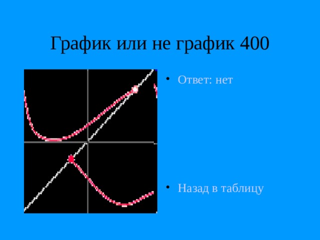 График или не график 400 Ответ: нет      Назад в таблицу 