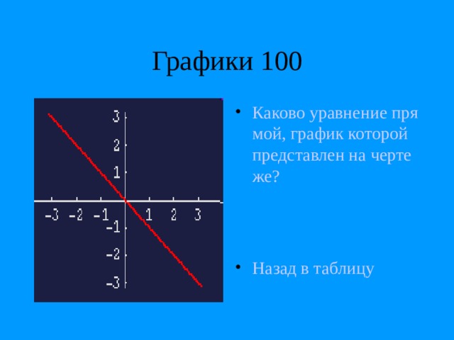 Графики 100 Каково уравнение прямой, график которой представлен на чертеже?    Назад в таблицу 