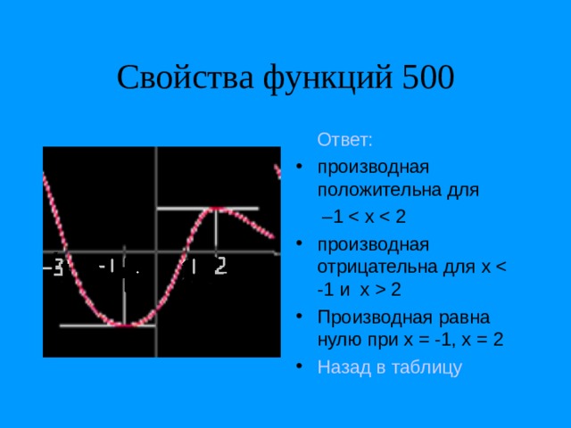 Свойства функций 500  Ответ: производная положительна для  – 1 производная отрицательна для x  2 Производная равна нулю при x = -1, x = 2 Назад в таблицу 
