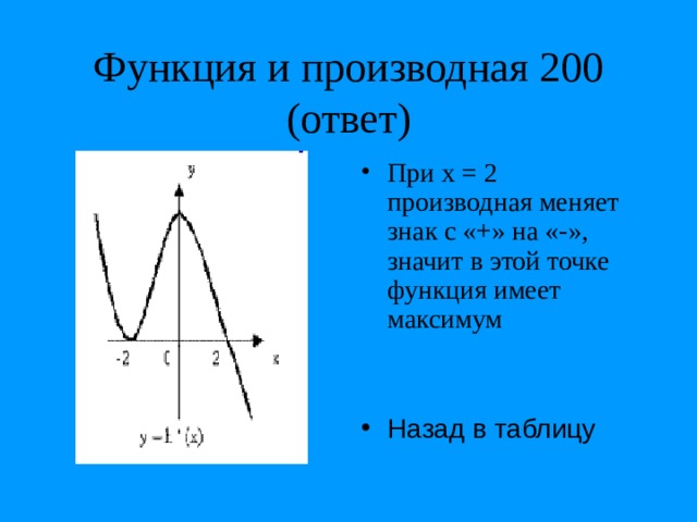Функция и производная 200 (ответ) При х = 2 производная меняет знак с «+» на «-», значит в этой точке функция имеет максимум  Назад в таблицу 