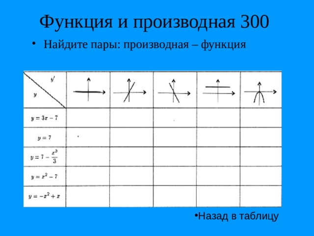 Функция и производная 300 Найдите пары: производная – функция    Назад в таблицу 