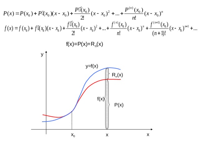 f(x)=P(x)+R n (x) y y=f(x) R n (x) f(x) P(x) x 0 x x 
