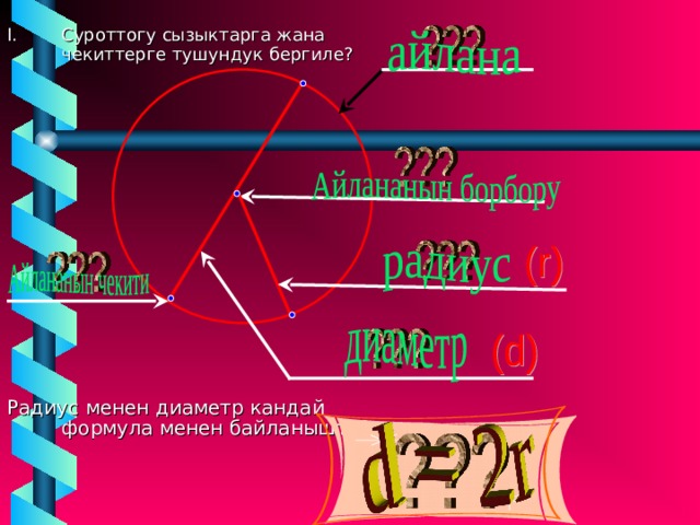 Суроттогу сызыктарга жана чекиттерге тушундук бергиле?      Радиус менен диаметр кандай формула менен байланышта? 