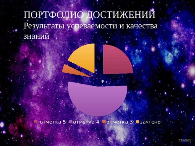 ПОРТФОЛИО ДОСТИЖЕНИЙ  Результаты успеваемости и качества знаний 