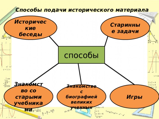 Способы подачи исторического материала Исторические беседы Старинные задачи способы Знакомство со старыми учебниками Знакомство с биографией великих ученных Игры