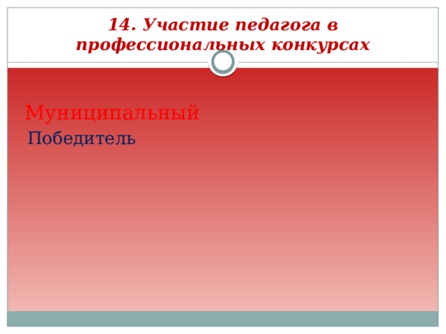 14. Участие педагога в профессиональных конкурсах  Муниципальный  Победитель 
