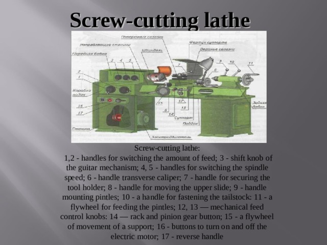 Screw-cutting lathe Screw-cutting lathe:   1,2 - handles for switching the amount of feed; 3 - shift knob of the guitar mechanism; 4, 5 - handles for switching the spindle speed; 6 - handle transverse caliper; 7 - handle for securing the tool holder; 8 - handle for moving the upper slide; 9 - handle mounting pintles; 10 - a handle for fastening the tailstock: 11 - a flywheel for feeding the pintles; 12, 13 — mechanical feed control knobs: 14 — rack and pinion gear button; 15 - a flywheel of movement of a support; 16 - buttons to turn on and off the electric motor; 17 - reverse handle 