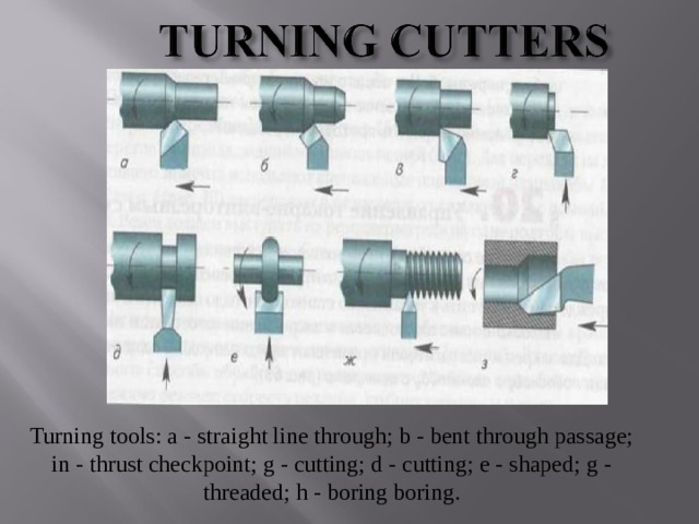 Turning tools: a - straight line through; b - bent through passage; in - thrust checkpoint; g - cutting; d - cutting; e - shaped; g - threaded; h - boring boring . 