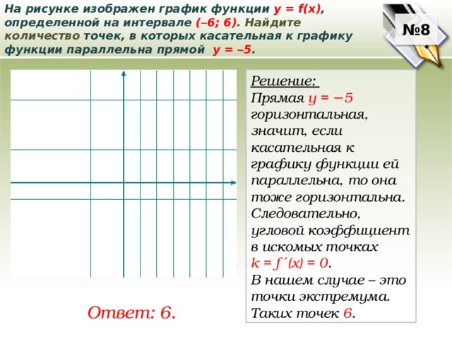 На рисунке изображен график функции у = f(x) , определенной на интервале ( – 6; 6) .  Найдите количество точек, в которых касательная к графику функции параллельна прямой у = – 5 . № 8 у Решение: Прямая у = − 5 горизонтальная, значит, если касательная к графику функции ей параллельна, то она тоже горизонтальна. Следовательно, угловой коэффициент в искомых точках k = f ′(х) = 0 . В нашем случае – это точки экстремума. Таких точек 6 . 1 у = f(x) х 0 6 – 6 3 5 6 4 2 у = –5 – 5 Ответ: 6. 