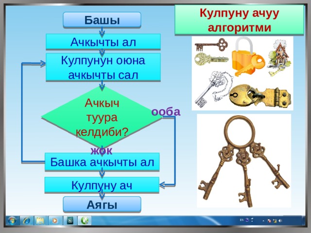 Кулпуну ачуу алгоритми Башы Ачкычты ал Кулпунун оюна ачкычты сал Ачкыч туура келдиби? ооба жок Башка ачкычты ал Кулпуну ач Аягы 