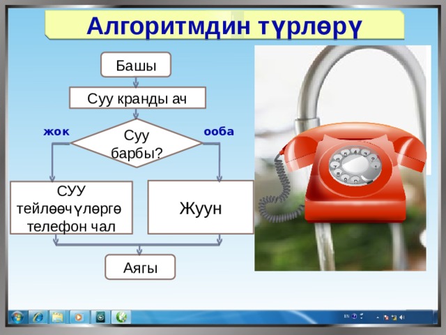 Алгоритмдин түрлөрү Башы Суу кранды ач Суу барбы? ооба жок Жуун СУУ тейлөөчүлөргө телефон чал Аягы 