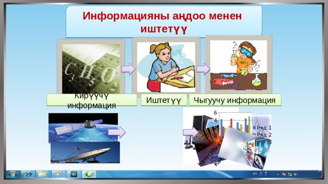 Информацияны аңдоо менен иштетүү Иштетүү Чыгуучу информация Кирүүчү информация 