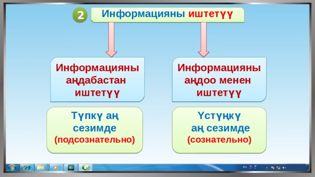2 Информацияны иштетүү Информацияны Информацияны аңдабастан аңдоо менен иштетүү иштетүү Түпкү аң сезимде Υстүңкү (подсознательно)  аң сезимде (сознательно) 