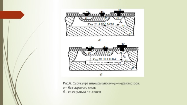 Рис.6. Структура интегрального n – p–n- транзистора:  а  – без скрытого слоя;  б – со скрытым n+ -слоем 