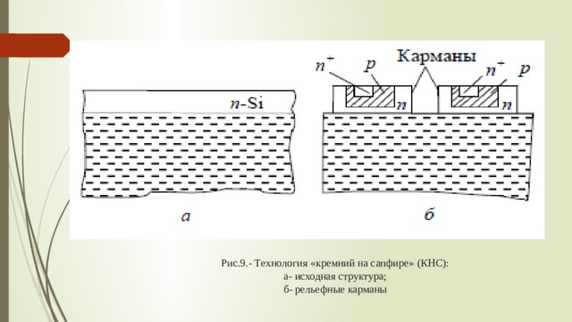 Рис.9.- Технология «кремний на сапфире» (КНС):  а- исходная структура;  б- рельефные карманы 