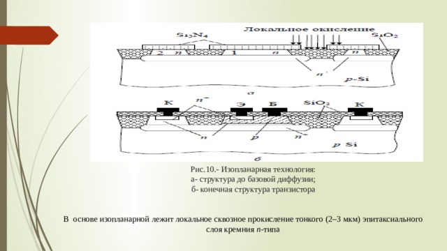 Рис.10.- Изопланарная технология:  а- структура до базовой диффузии;  б- конечная структура транзистора В основе изопланарной лежит локальное сквозное прокисление тонкого (2 – 3 мкм) эпитаксиального слоя кремния n - типа 