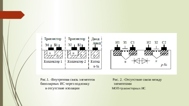 Р и с.1. - В н у т р ен н яя связь э ле м ен т ов Р и с. 2. - О т с у тств и е свя з и  м е ж д у б ип о л я р н ых  И С ч е рез п о д лож к у элем е н т ами в от с у т с тв и е  и зо ляц и и МОП-тр а н з и стор н ы х  ИС 