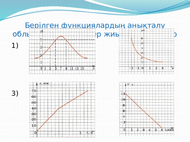 Берілген функциялардың анықталу облысын және мәндер жиынын табыңдар 1) 2) 3) 4) 