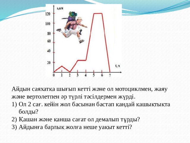 Айдын саяхатқа шығып кетті және ол мотоциклмен, жаяу және вертолетпен әр түрлі тәсілдермен жүрді. Ол 2 сағ. кейін жол басынан бастап қандай қашықтықта болды? Қашан және қанша сағат ол демалып тұрды? Айдынға барлық жолға неше уақыт кетті? 
