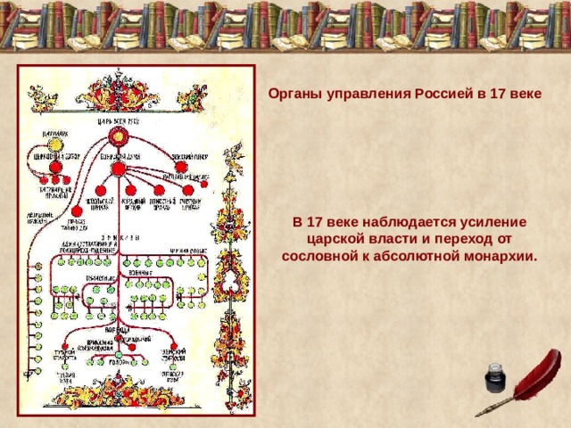 Органы управления Россией в 17 веке В 17 веке наблюдается усиление царской власти и переход от сословной к абсолютной монархии. 