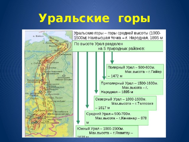 Уральские горы 