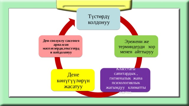 Түстөрдү колдонуу Эрежени же терминдерди хор менен айттыруу Ден-соолукту сактоого арналган маселелерди,тексттерди пайдалануу Класстагы санитардык , гигиеналык жана психологиялык жагымдуу климатты сактоо. Дене көнүгүүлөрүн жасатуу 