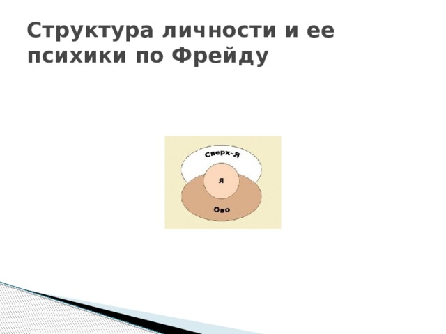 Структура личности и ее психики по Фрейду 