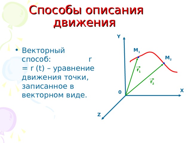 Способы описания движения  Y Векторный способ: r = r (t) – уравнение движения точки, записанное в векторном виде. M 1 M 2 r 1 r 2 X 0 Z 