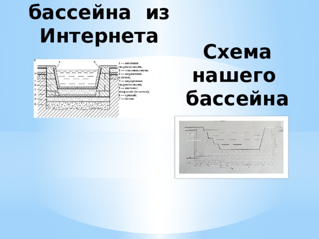 Схема бассейна из Интернета Схема нашего бассейна 