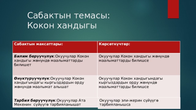 Сабактын темасы:  Кокон хандыгы Сабактын максаттары: Көрсөткүчтөр: Билим берүүчүлүк :Окуучулар Кокон хандыгы жөнүндө маалыматтарды билишет Окуучулар Кокон хандыгы жөнүндө маалыматтарды билишсе Өнүктүрүүчүлүк :Окуучулар Кокон хандыгындагы кыргыздардын орду жөнүндө маалымат алышат Окуучулар Кокон хандыгындагы кыргыздардын орду жөнүндө маалыматтарды билишсе Тарбия берүүчүлүк :Окуучулар Ата Окуучулар эли-жерин сүйүүгө тарбияланышса Мекенин сүйүүгө тарбияланышат 