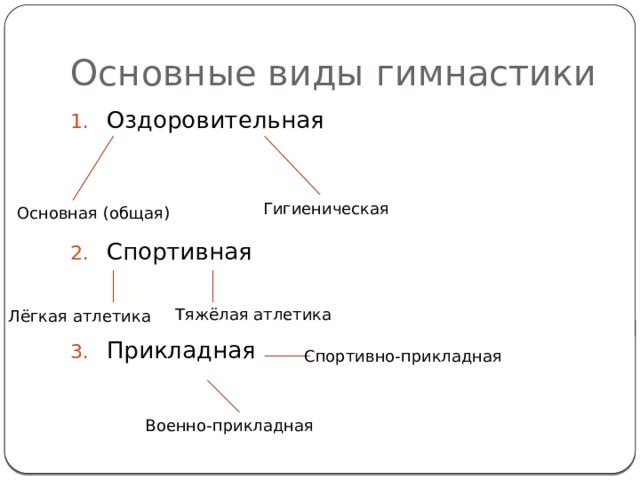 Основные виды гимнастики Оздоровительная Спортивная Прикладная Гигиеническая Основная (общая) Тяжёлая атлетика Лёгкая атлетика Спортивно-прикладная Военно-прикладная 