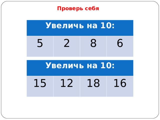 Проверь себя Увеличь на 10: 5 2 8 6 Увеличь на 10: 15 12 18 16 