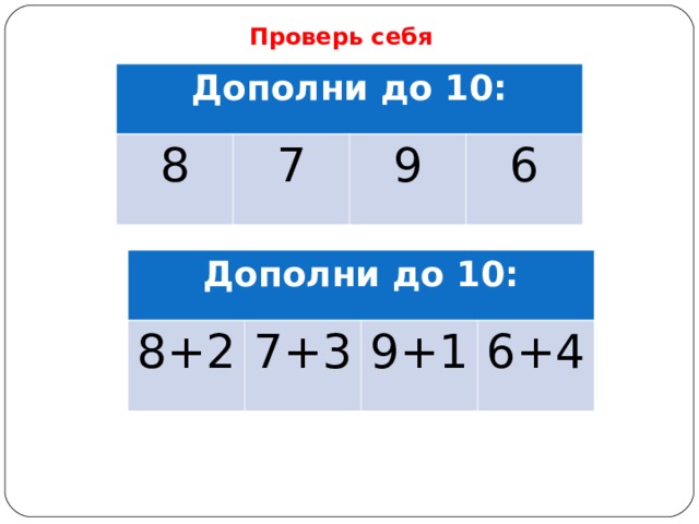 Проверь себя Дополни до 10: 8 7 9 6 Дополни до 10: 8+2 7+3 9+1 6+4 
