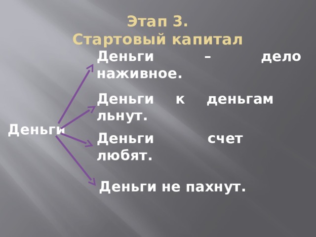 Этап 3.  Стартовый капитал Деньги – дело наживное. Деньги к деньгам льнут. Деньги Деньги счет любят. Деньги не пахнут. 